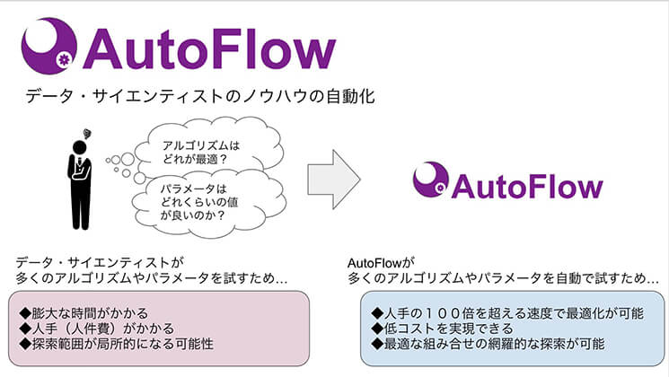MatrixFlow