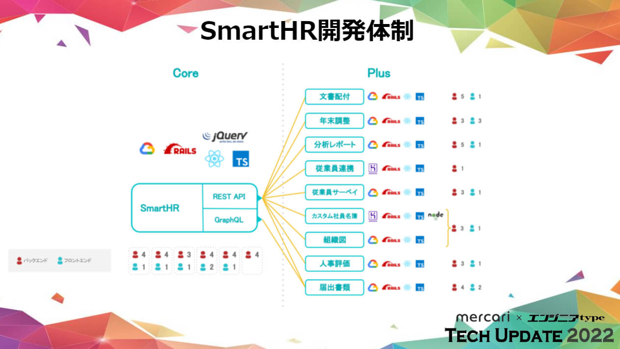 SmartHR