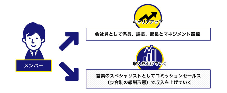 個人営業のキャリアパス