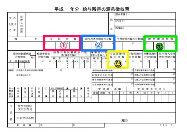 年収と所得の違い