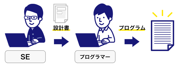 プログラマーとは